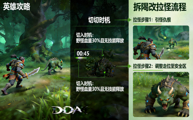 DOTA2野区拉怪与切入时机拆解教学配图