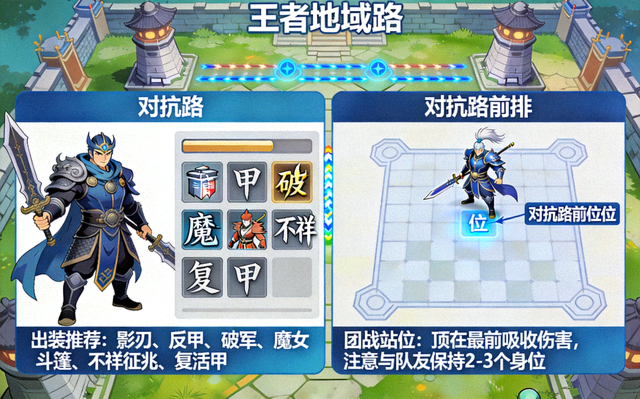 王者荣耀对抗路英雄出装与团战站位教学配图