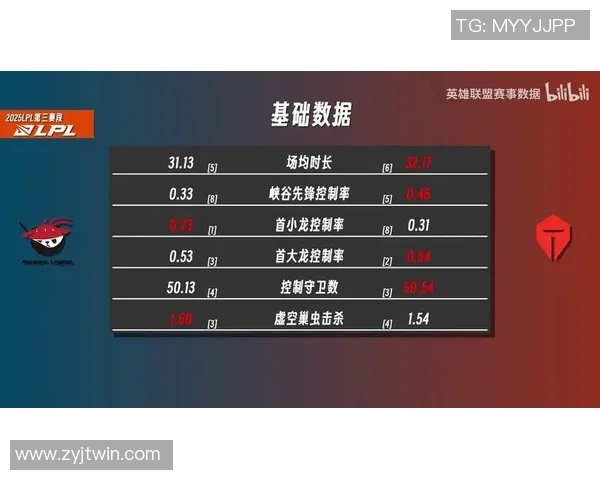 电竞实时数据分析英雄联盟战术排行榜TES荣登第三位引发热议