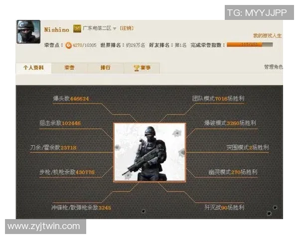 与周娜畅谈DOTA2职业生涯的起伏与成长之路实时数据